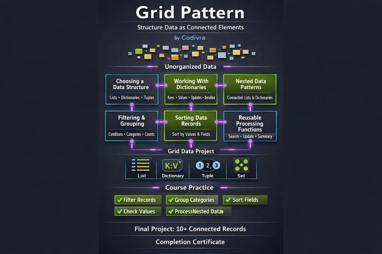 A dark-themed digital infographic titled 'Grid Pattern' showing a structured data processing workflow with labeled boxes such as 'Unorganized Data,' 'Grid Data Project,' 'Course Practice,' and 'Completion Certificate.' It appears to be an informational diagram rather than a physical product photo.