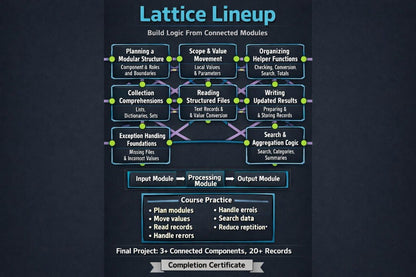 An infographic titled 'Lattice Lineup' showing a workflow or training module diagram with boxes, arrows, and bullet points on a dark textured background.